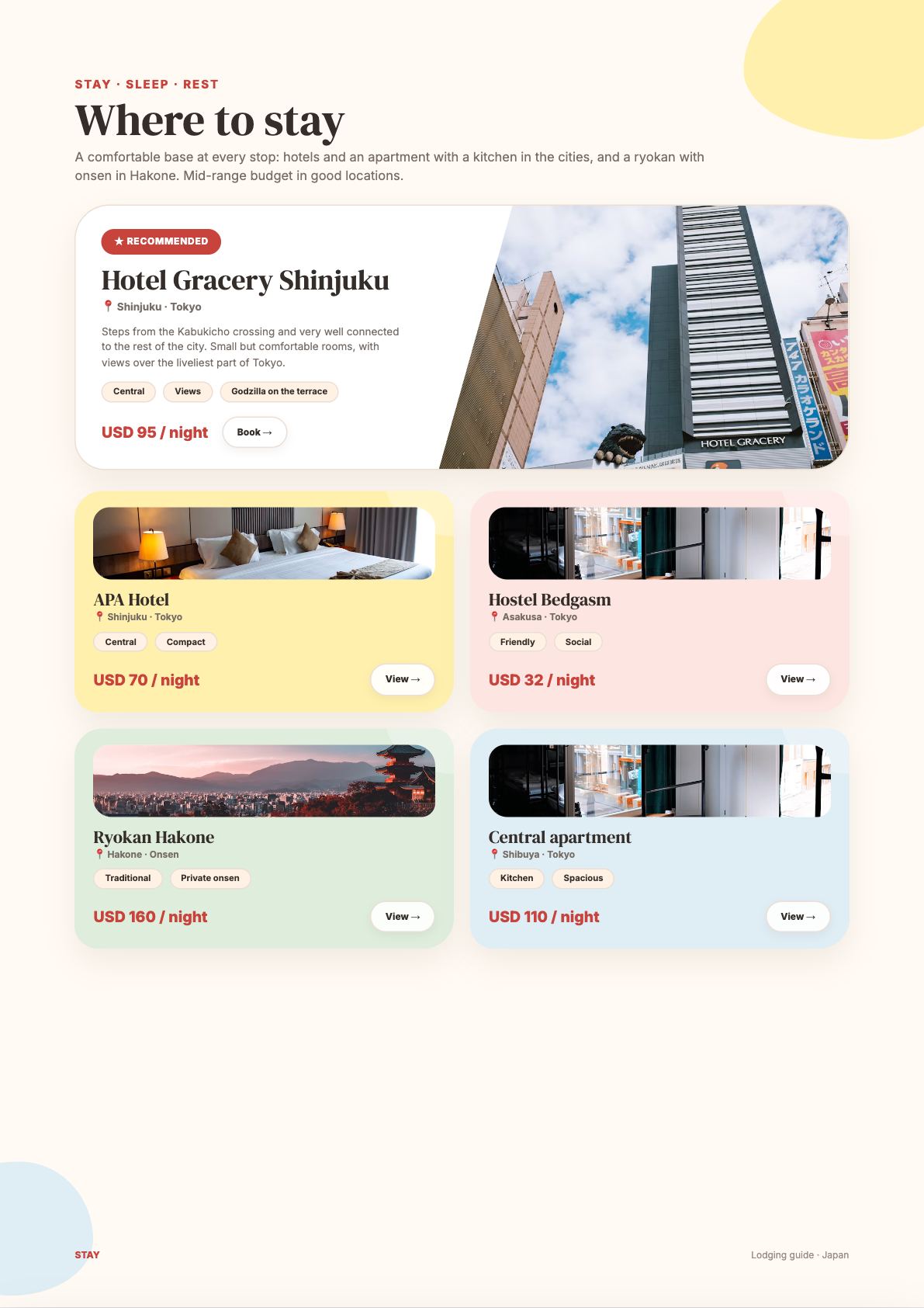 Accommodation recommendations page